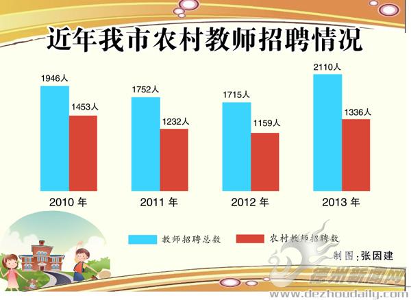 加快教育發(fā)展改進(jìn)民生系列報道·師資隊伍建設(shè)篇